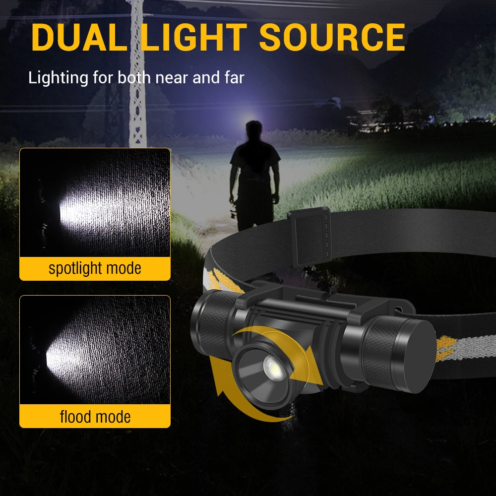 BORUiT D20 Zoom LED Headlamp 1 - огляд і ціна Lolin D32