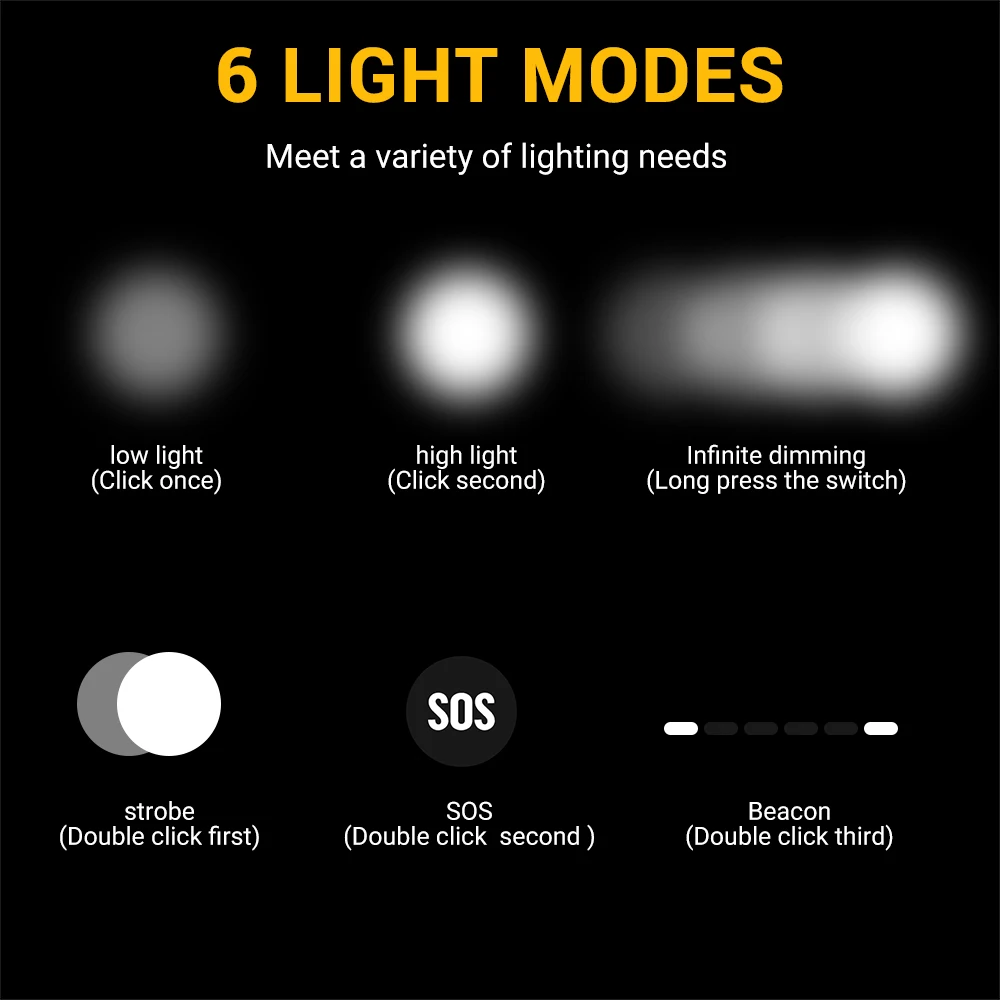 BORUiT D20 Zoom LED Headlamp 1 - огляд і ціна Lolin D32
