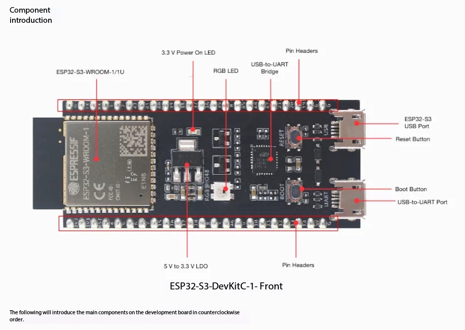 Espressif ESP32-S3-DevKitC-1 D - огляд і ціна Esp32 S3 Devkitc 1