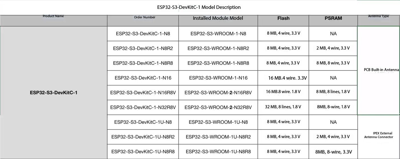 Espressif ESP32-S3-DevKitC-1 D - огляд і ціна Esp32 S3 Devkitc 1