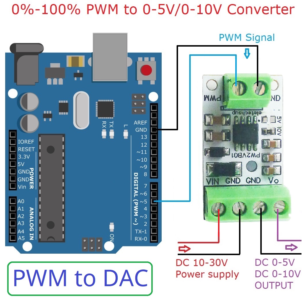 5PCS PWM to DAC Converter Inpu - огляд і ціна Nodemcu 32S