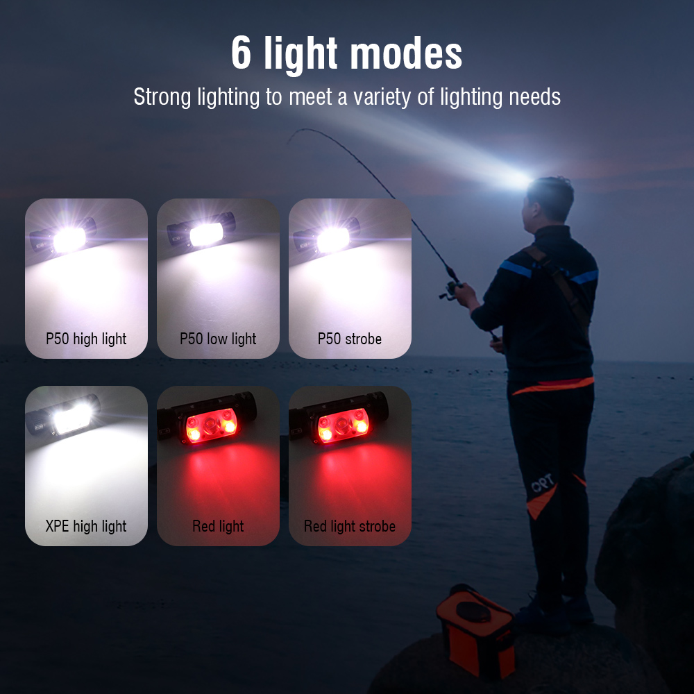 BORUiT XHP50 LED Headlamp 2000 - огляд і ціна Lolin D32