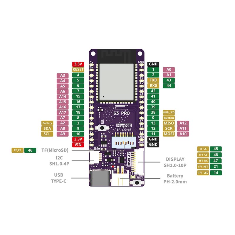 A13E-S3 Pro V1.0.0-LOLIN ESP32 - огляд і ціна Lolin S3