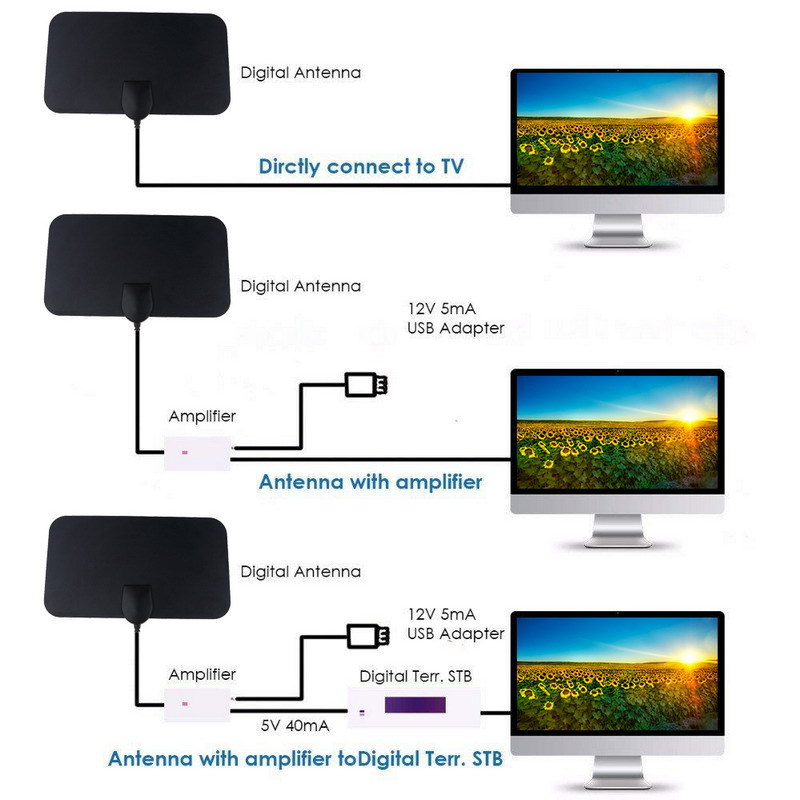 4K 1080P Indoor Digital TV Ant - огляд і ціна Devkitc