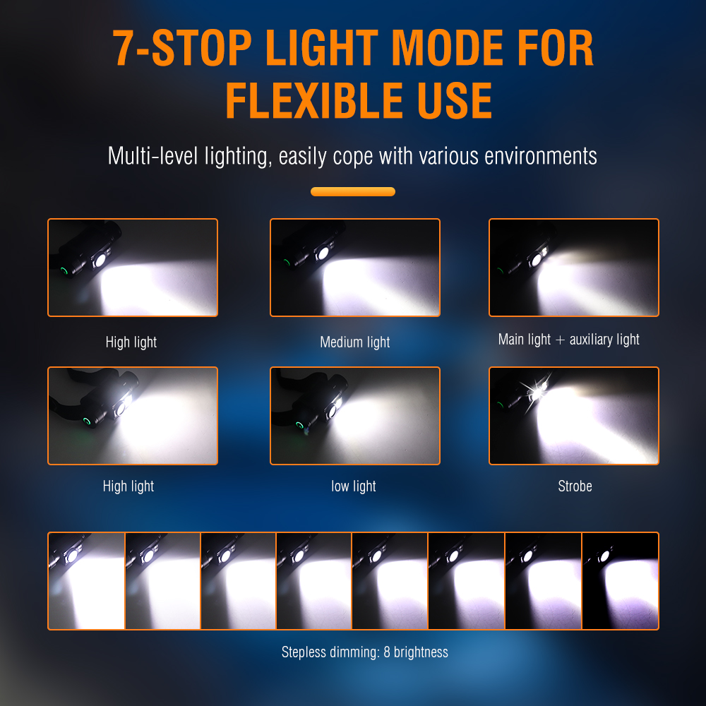 BORUiT HP500 LED Headlamp with - огляд і ціна Lolin D32