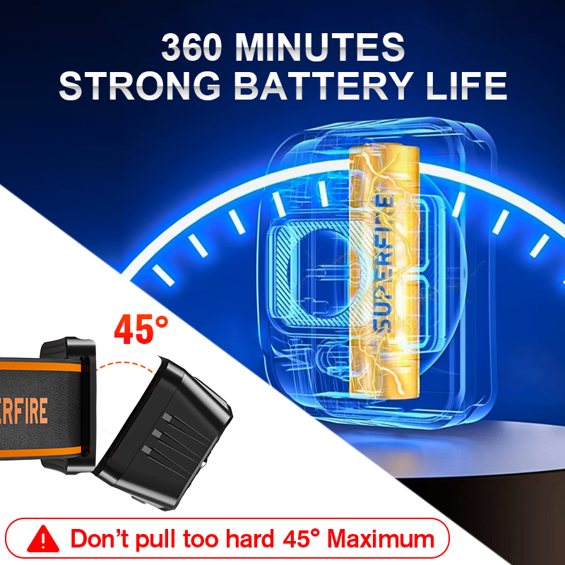 SUPERFIRE Mini LED USB C  Rech - огляд і ціна Lolin D32