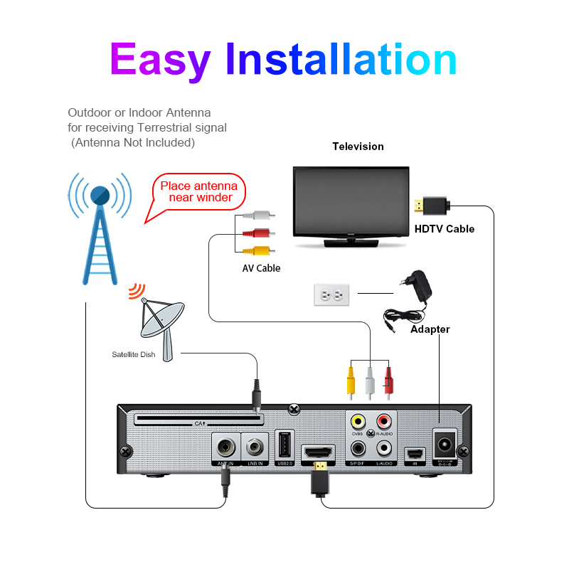 Meecast H.265 Satellite TV Rec - огляд і ціна Devkitc