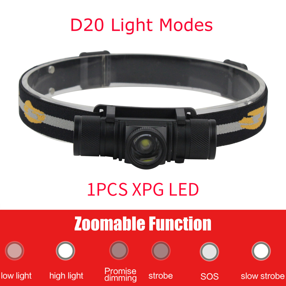 BORUiT LED Mini Headlamp High  - огляд і ціна Lolin D32