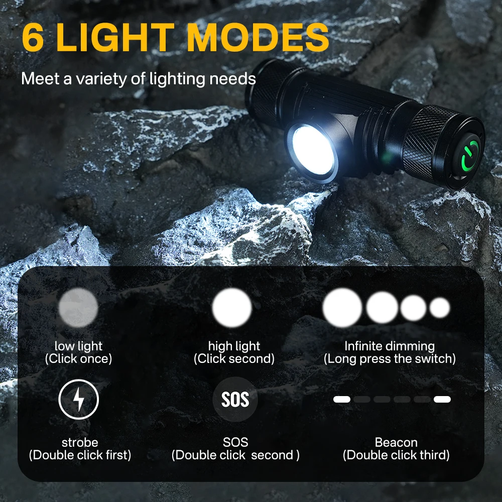 BORUiT D10 1000LM LED Headlamp - огляд і ціна Lolin D32