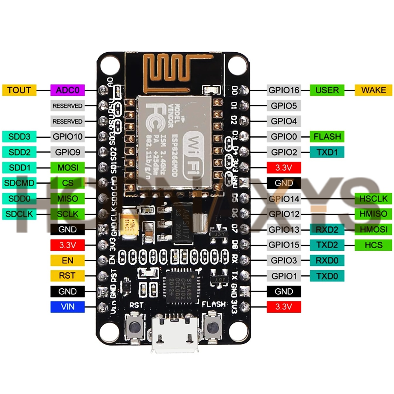 1-10PCS/Wireless Module CP2102 - огляд і ціна Nodemcuv2