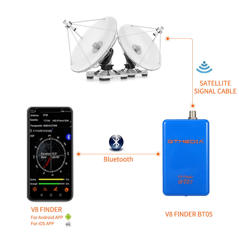 GTMEDIA V8 Finder BT05 Digital - огляд і ціна Devkitc
