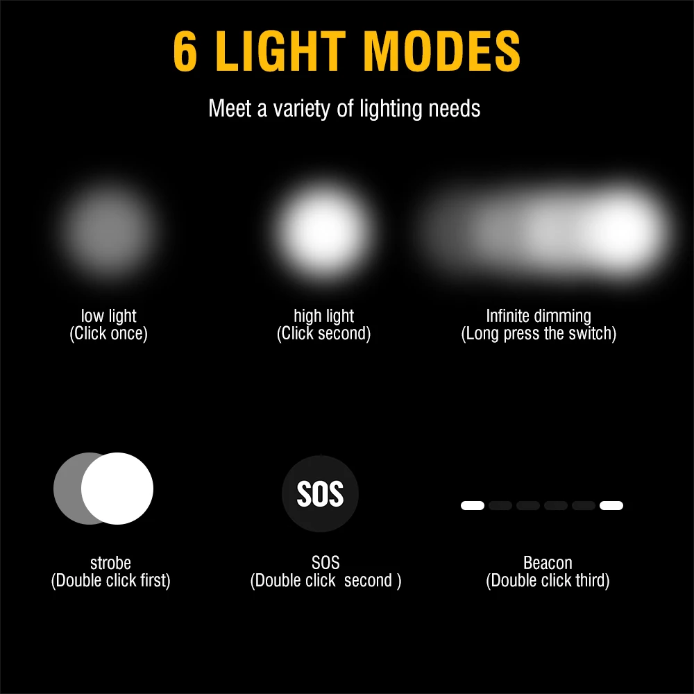 BORUiT D25 Dual LED Headlamp 2 - огляд і ціна Lolin D32