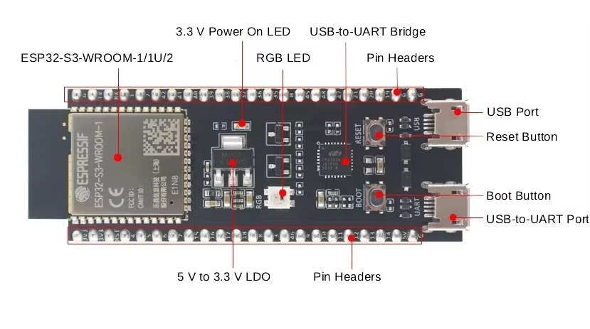 ESP32-S3 DevKitC-1 and 1U Deve - огляд і ціна Esp32 S3 Devkitc 1