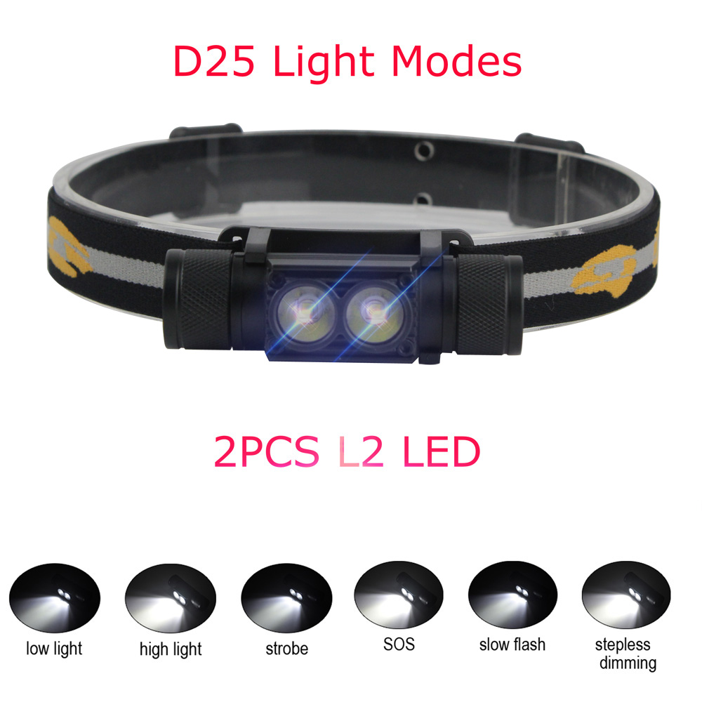 BORUiT D10/D20 Powerful LED He - огляд і ціна Lolin D32