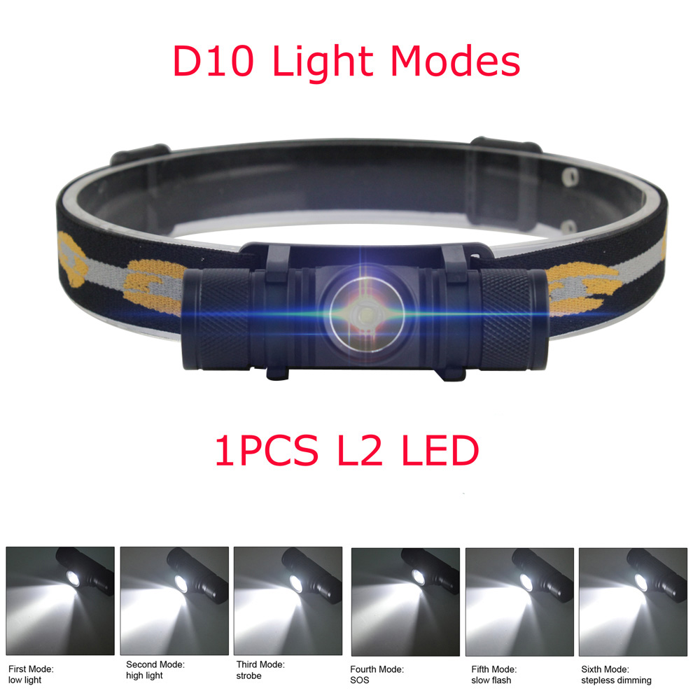 BORUiT D10/D20 Powerful LED He - огляд і ціна Lolin D32